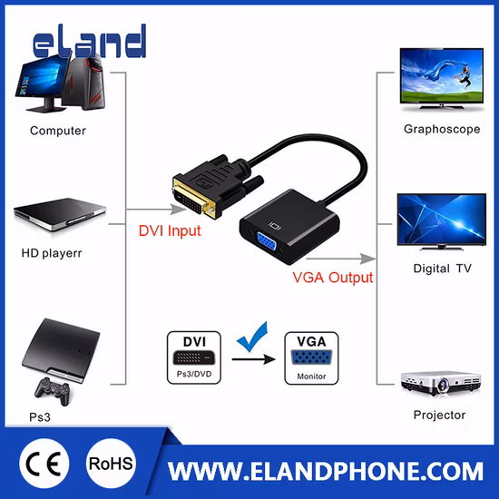 ベストセール 1.4 hdr 144hz 60hz ディスプレイポート ケーブル 8k Dvi to VGA オス - メス ケーブル 1.4